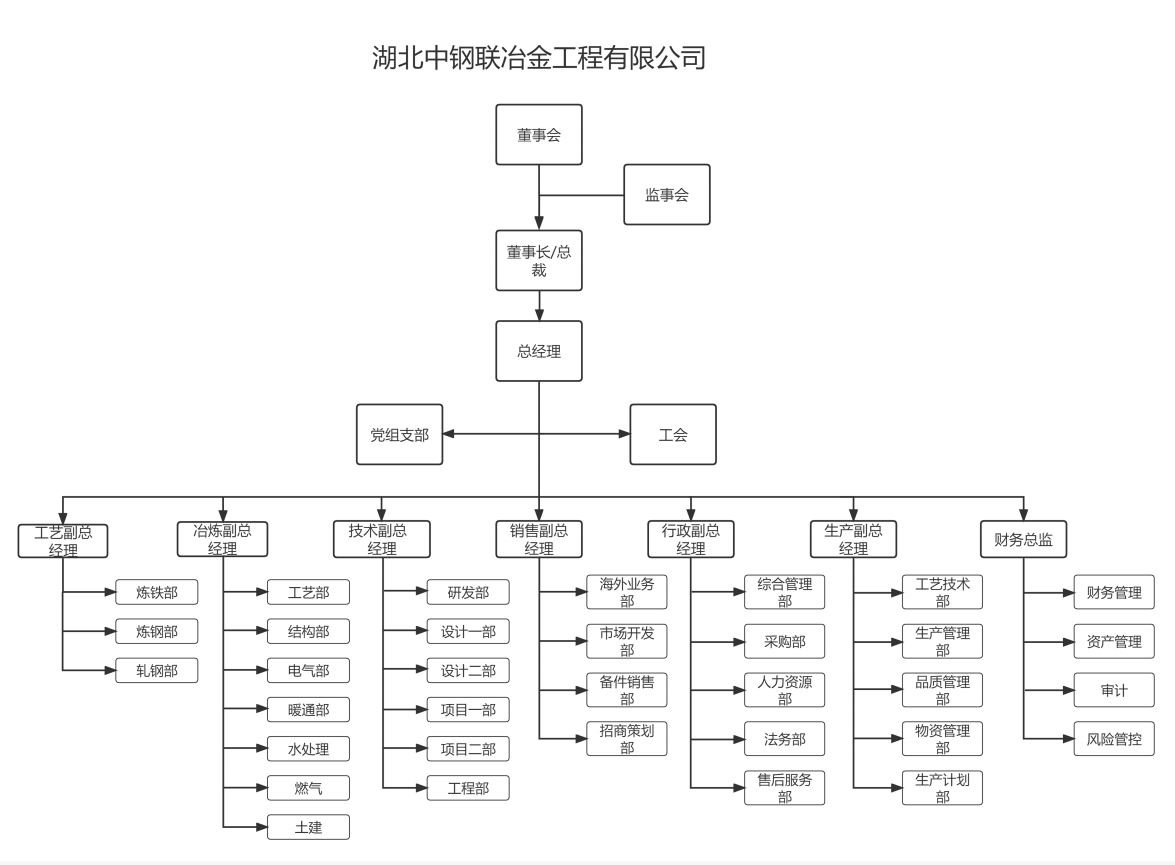 分支機構(gòu).jp